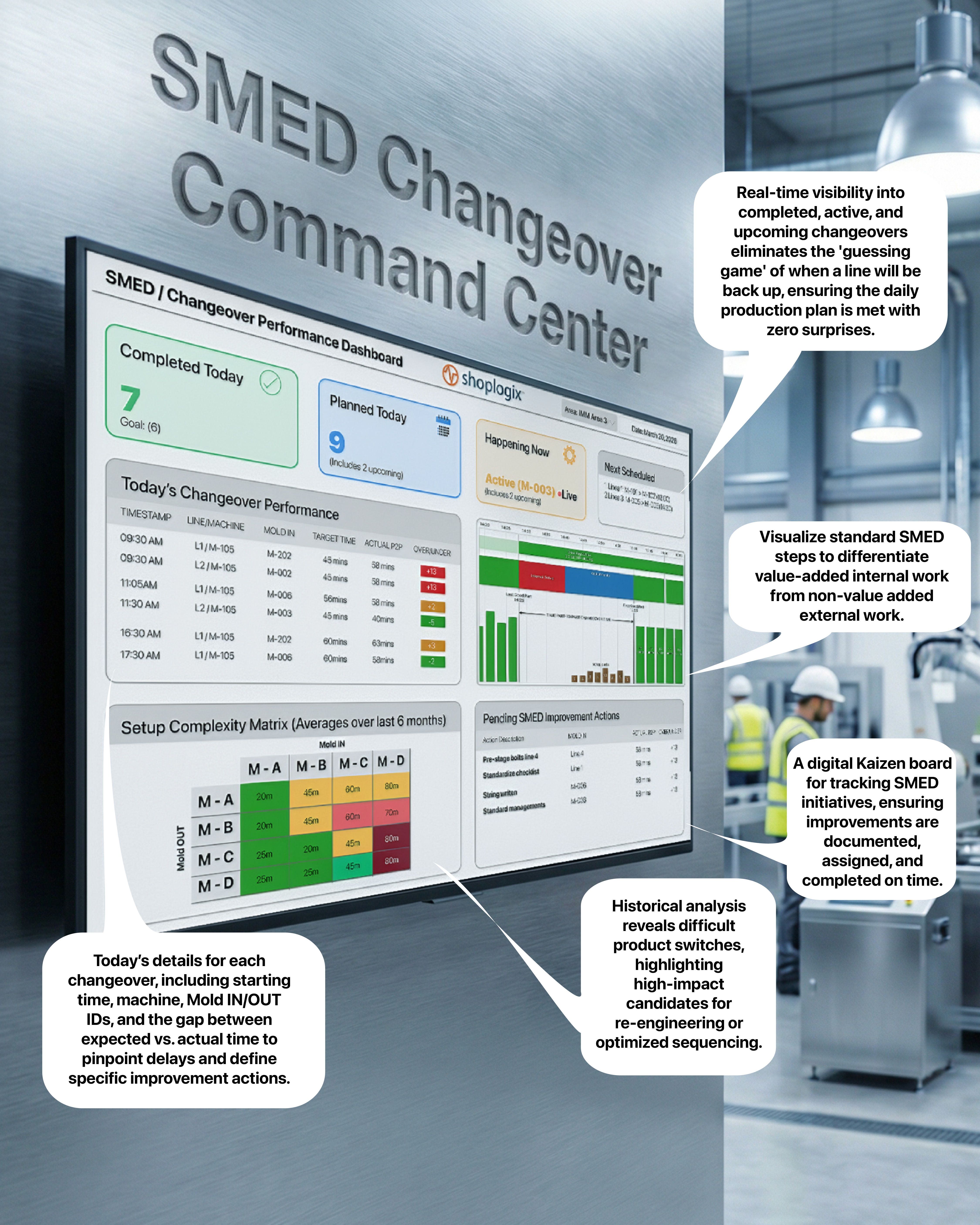 SMED Dashboard